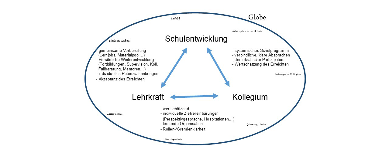 Personalkonzept